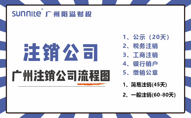 2025年廣州營業執照注銷最新流程分享